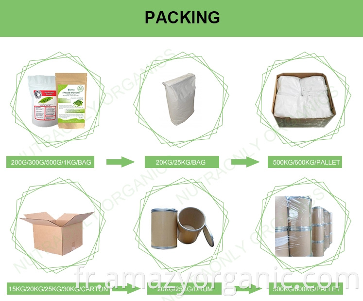 Packaging